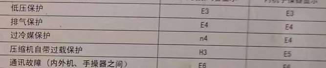 织金空调电话在哪里找